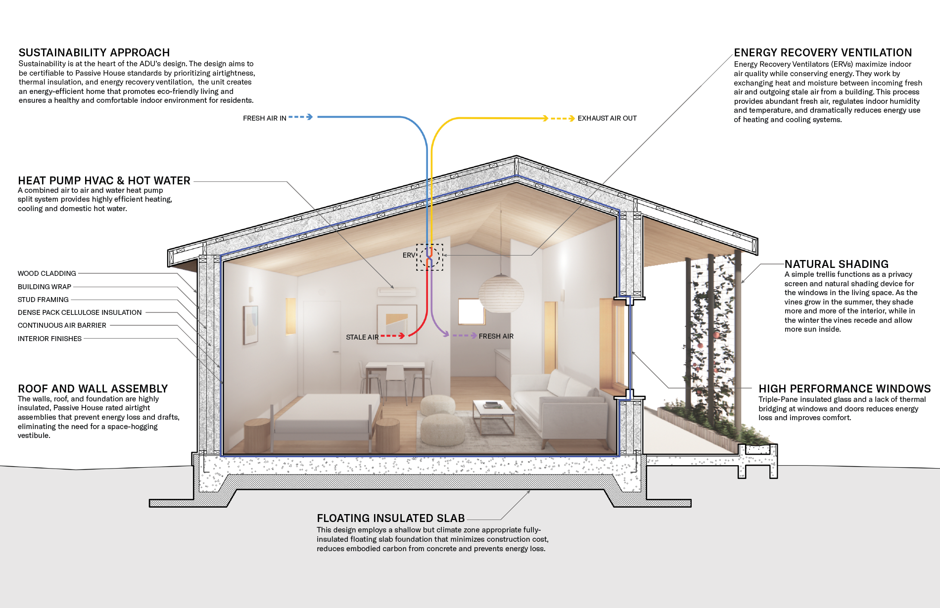 Cross section drawing of ADU with technical captions  