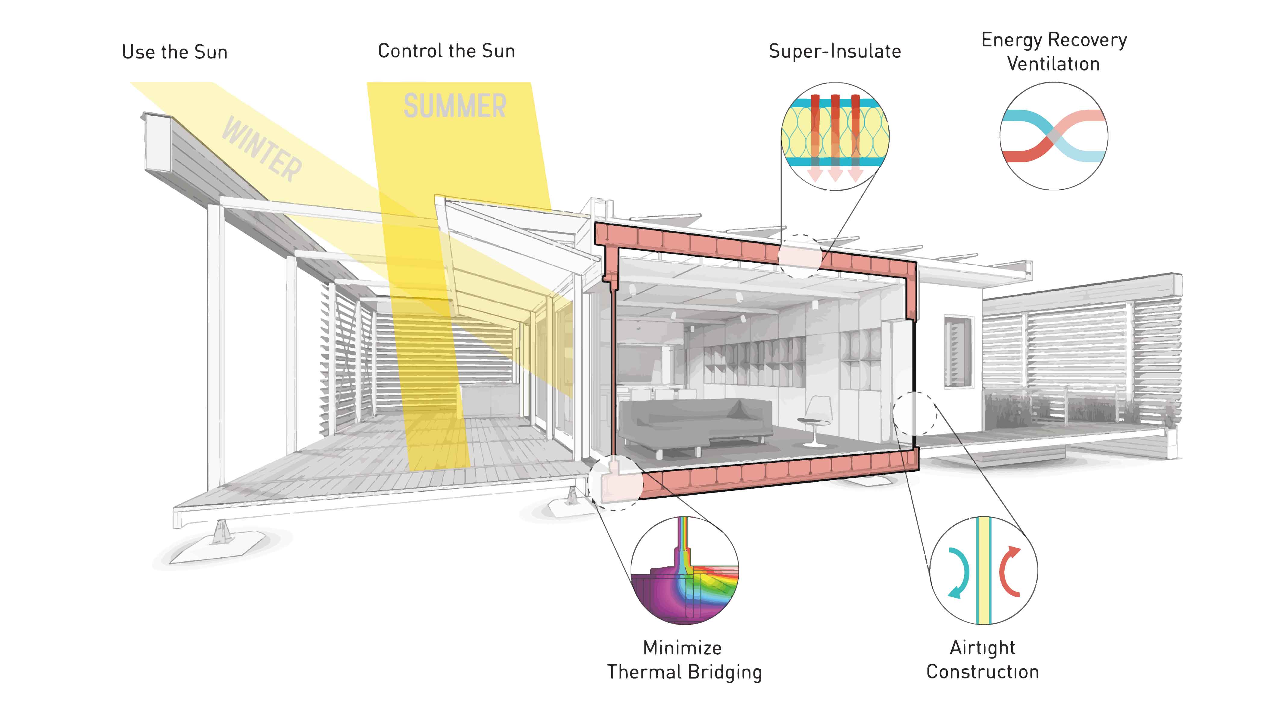 Key considerations for successful Passive House design.